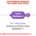 Royal Canin Sterilised 37 cats dry food 400 g Adult Poultry