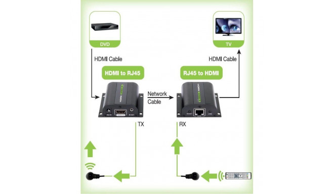 Adapter - Techly EXT-E70I HDMI Extender Full HD 60m Autoregulated Black