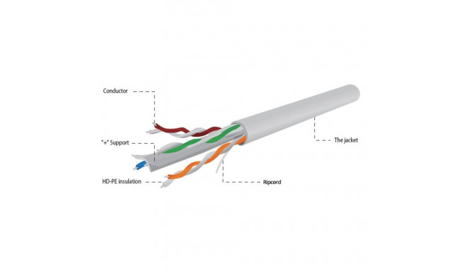 Networking Cable - Gembird Upc-6004se 305m Cat6
