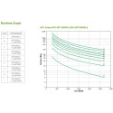 "APC Smart-UPS SRT3000XLI 2700W 3000VA"