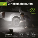 GP paneelvalgusti töövalgustus 1200 luumenit, IPX7, USB-C, 2x18650