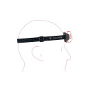 Ledlenser HF4R Core must pealamp LED