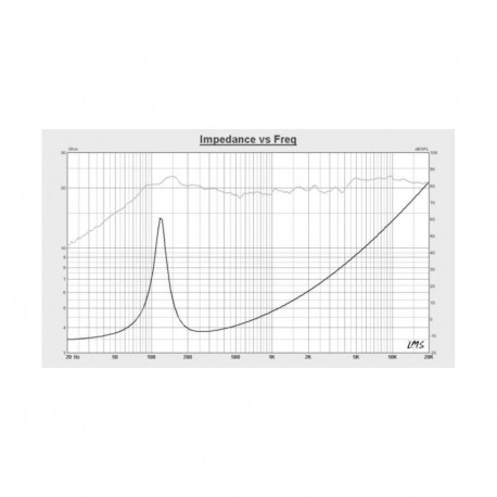 Kruger&Matz zestaw głośników samochodowych 5"