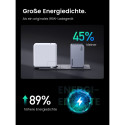 UGREEN Nexode Pro 100W GaN laadija USB-C kaabliga