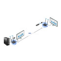 PremiumCord HDMI2.0 Wireless extender 4K@60Hz up to 50m up to four receivers