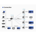 PremiumCord HDMI2.0 Wireless extender 4K@60Hz up to 50m up to four receivers