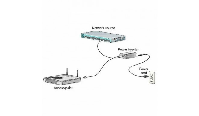 PoE Pihusti CISCO AIR-PWRINJ6=