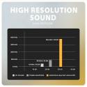 Axagon ADA-HCPD audio-kaabel 0.1 m USB-C, 3.5 mm USB-C must