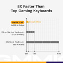 Glorious Gaming GMMK 3 PRO HE 75% eelmonteeritud juhtmega must – US