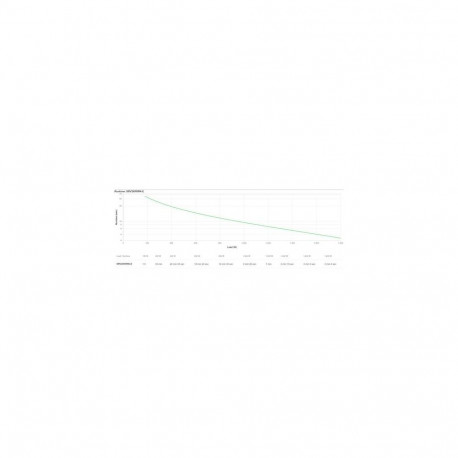 APC EASY UPS ON-LINE SRV RM 2000VA 1800W 230V WITH RAIL KIT