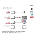 CLUB3D USB4 Gen3x2 Type-C Bi-Directional Cable 8K60Hz or 4K120Hz, Data 40Gbps, PD 240W(48V/5A) EPR M
