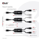 CLUB3D USB Type-C, Y charging cable to 2x USB Type-C max. 100W, 1.83m/6ft M/M