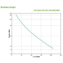 APC Back-UPS, 350VA/210W, Tower, 230V, 4x IEC C13 Outlets , User Replaceable Battery