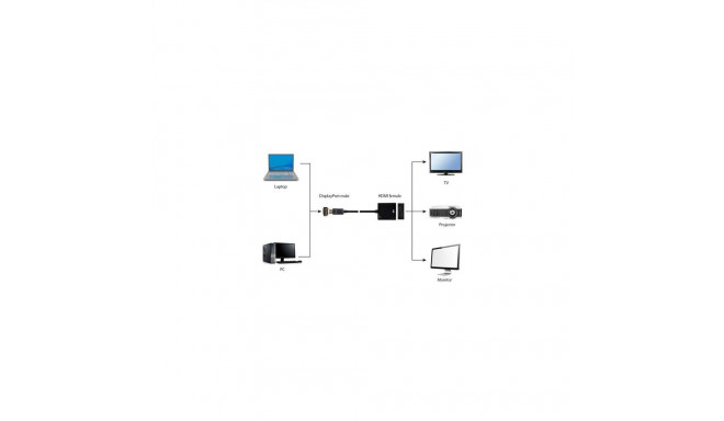 Gembird A-DPM-HDMIF-002 video cable adapter 0.1 m DisplayPort HDMI Type A (Standard) Black