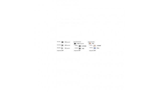 NEO tools 99-028 flashlight