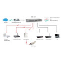 "Switch 16x GE GEP-1621W250 19"" 16xPoE+"