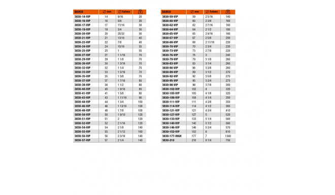 BAHCO BIMETAL HOLE SAW 108mm