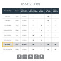 StarTech.com USB C to HDMI 2.0 Adapter with Power Delivery - 4K 60Hz USB Type-C to HDMI Display Vide