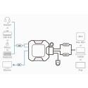 ATEN 2-Port USB-C 4K DisplayPort KVM Switch with Remote Port Selector
