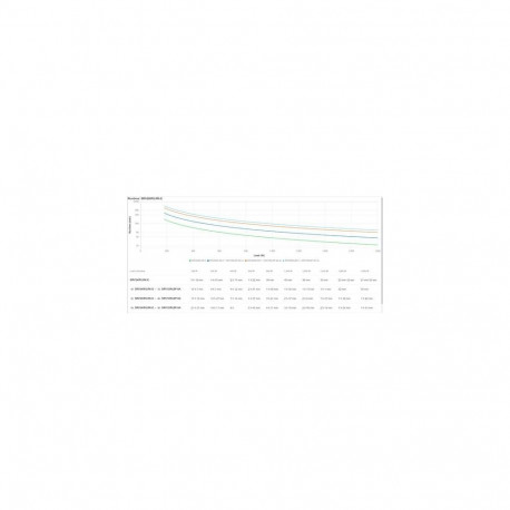 APC SRV2KRILRK-E uninterruptible power supply (UPS) 2 kVA 1800 W