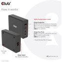"Club3D Ladegerät 3xUSB Typ C. 1xUSB Typ A. PD 132W. GaN retail"