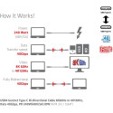 "Club3D Kabel USB 4 Typ C PD 240W / 8K / 40Gbps 3m St/St"