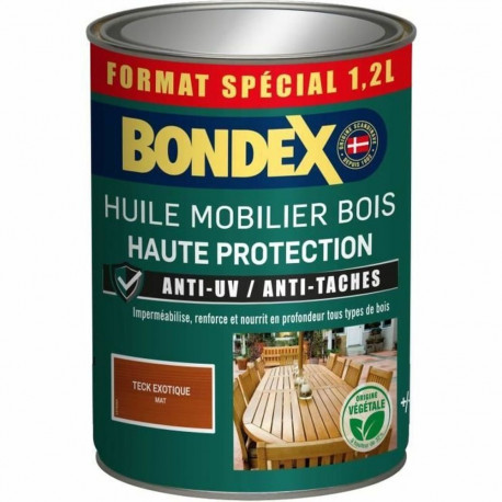 Kruntvärv Bondex Matt 1,25 L