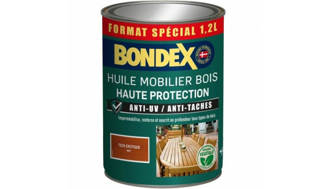 Primer Paint Bondex Matt 1,25 L