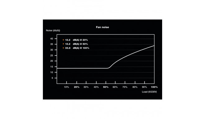 be quiet! power supply SFX Power 3 450W (BN321)