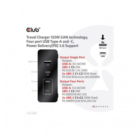 CLUB 3D TRAVEL CHARGER 132W GAN TECHNOLOGY FOUR PORT USB TYPE-A AND -C POWER DELIVERY PD 3.0 SUPPORT