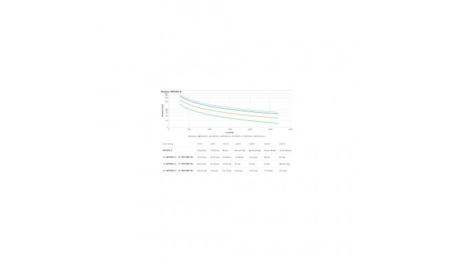 SRV3KIL-E APC Easy UPS On-Line SRV 3000VA 230V with Extended Runtime Battery Pack