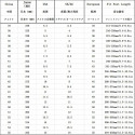 Management Tarkvara Logitech 994-000197