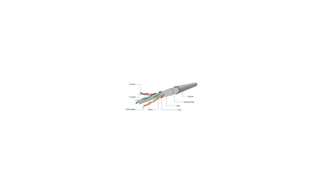 Gembird RJ45 - RJ45 FTPkat.6 100.0m wire