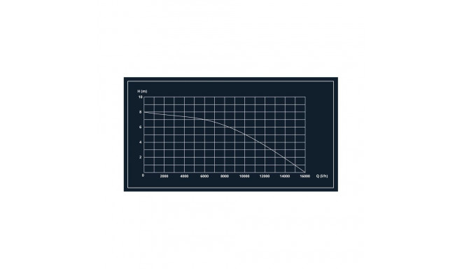 sukelpump DIR W DPD-16000 550W