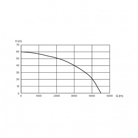 DEEP WELL PUMP GS-900S 900W SS HAUSHALT