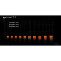 "550W be quiet! PURE POWER 13 M"