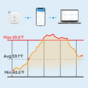 Govee WiFi termomeeter hügromeeter