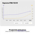 Supremo FM6 Gold 750W EY7A013