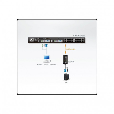 ATEN Module CPU USB for KH1508/1516/2508/2516, KL1508/1516