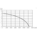 sukelpump DIR W DPD-750SS 750W SS