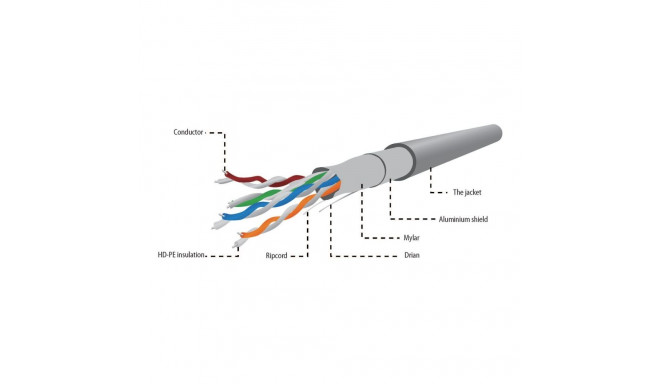 GEMBIRD CAT5e FTP LAN cable CCA solid 305m