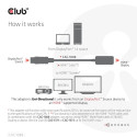 CLUB3D DisplayPort1.4 HDMI 4K120Hz/8K60Hz HDR aktiivne adapter M/F