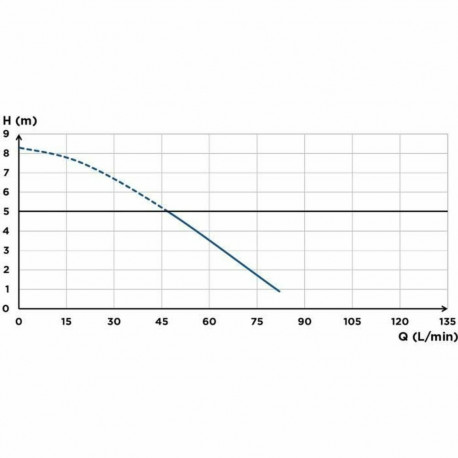 Veepump SFA Saniaccess 3