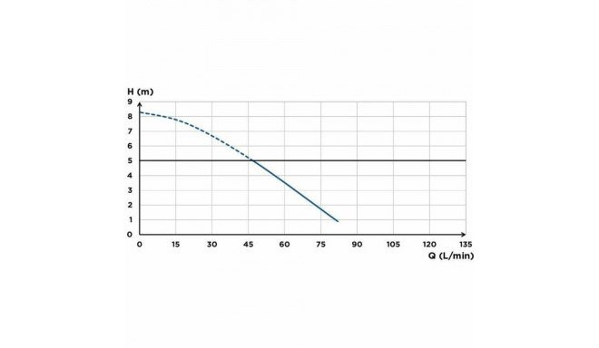 Bidee SFA Saniaccess 3