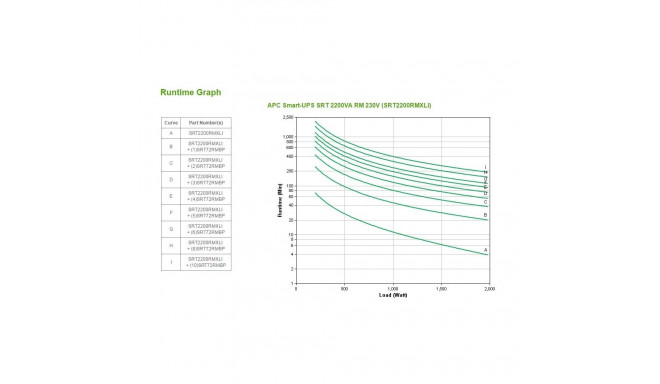 APC Smart-UPS SRT 2200VA RM - UPS - 19