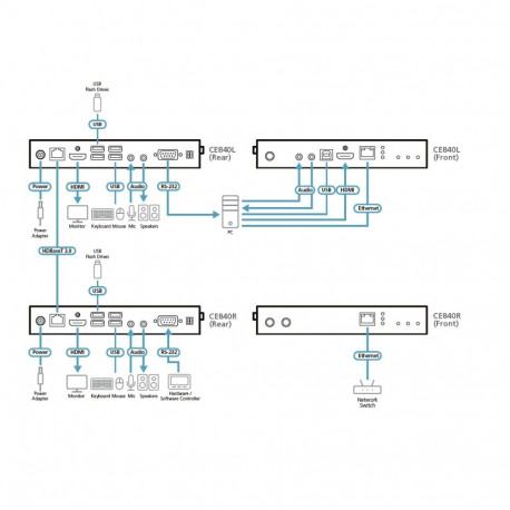 ATEN USB True 4K HDMI HDBaseT 3.0 KVM Extender