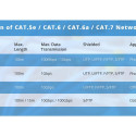LANBERG kaabel UTP CAT.5E 305M WIRE CU must FLUKE