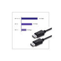 Qoltec kaabel DisplayPort v1.4 M 2m