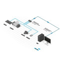 15m USB 3.0 Active Extension Pro Extend USB 3.0 connections up to 40m