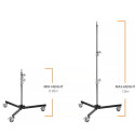Tethering Ultimate Kit
